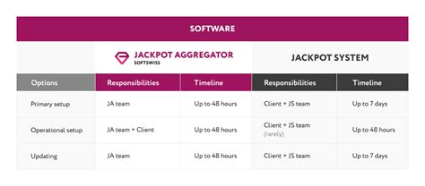Jackpot Aggregator Software .